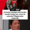 #DosPuntos | Hernán Penagos, Registrador Nacional del Estado Civil, aclaró el número de testigos electorales que pueden haber por mesa de votación durante el programa Dos Puntos con Vanessa de la Torre este miércoles, 27 de mayo.