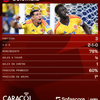 #Deportes | ¡Colombia la rompió en la fase de grupos del Mundial 2026!