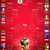 #RutaMundial | ¡Las llaves de las fases eliminatorias del mundial ya están listas!