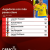 #Deportes | ¡James Rodríguez, como el buen vino!