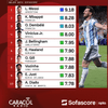 #Deportes | ¿Será bicampeón del mundo?