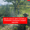 #ServicioInformativo | El Ejército Nacional advirtió, en su informe de empalme, que enfrenta un déficit del 66,3 % frente a la necesidad real de material de guerra, una categoría que comprende armamento, municiones, equipos especiales y paracaídas.