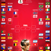 #RutaMundial | ¡Ya están listos los cruces en cuartos de final de la Copa Mundial de la FIFA 2026!