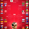  ¡Arrancan los octavos de final del Mundial 2026!
