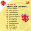 🇨🇴 Esta es la alineación de Colombia para enfrentar a Paraguay en New Jersey