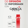 La emisora que escuchan los líderes de opinión en Colombia.
